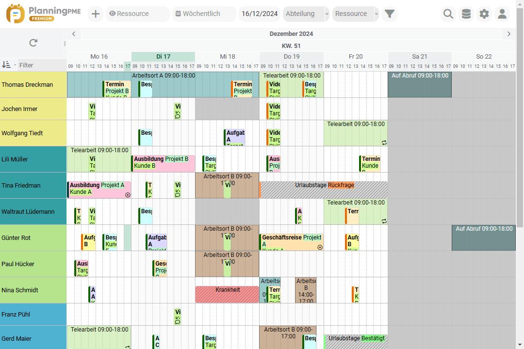 Beispiel für die wöchentliche Ressourcenplanung