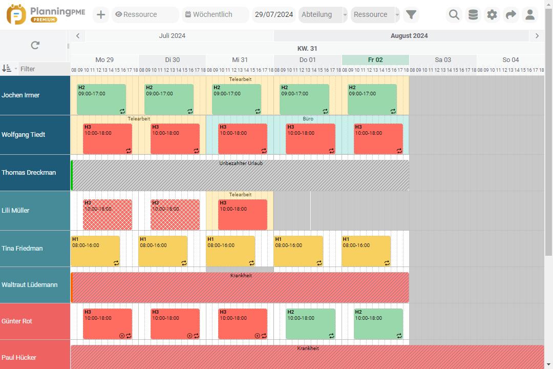 berblick ber remote arbeitende Mitarbeiter